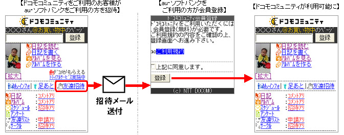 利用方法イメージ画像