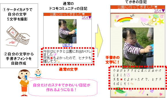 てがきの日記のイメージ画像