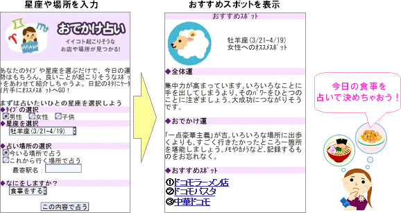 おでかけ占いのイメージ画像