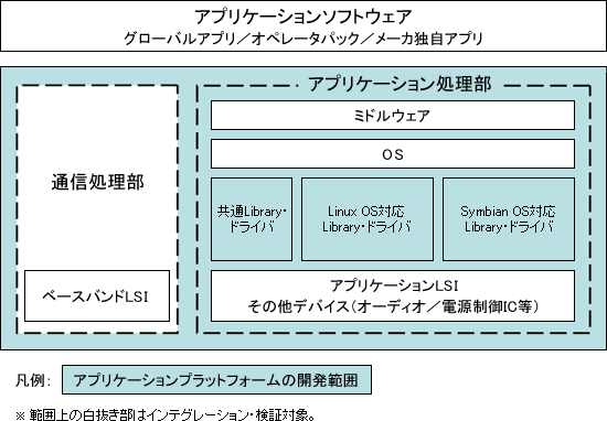 イメージ図