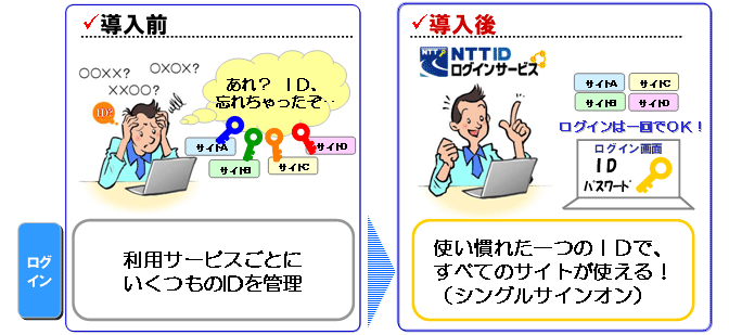 イメージ図