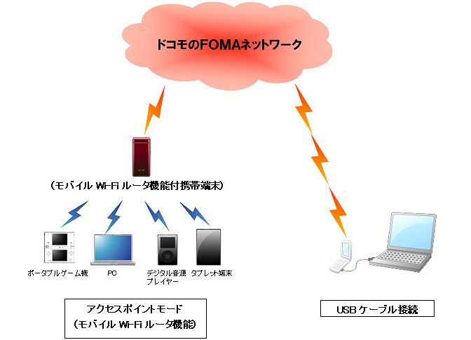 イメージ図