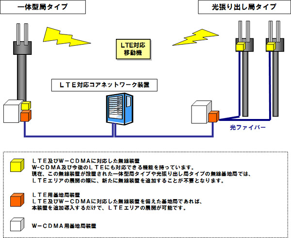 イメージ図