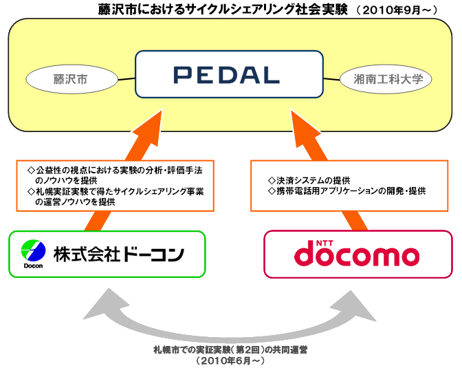 イメージ図