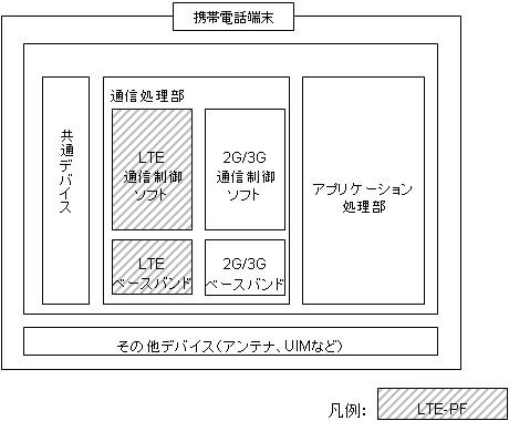 イメージ図