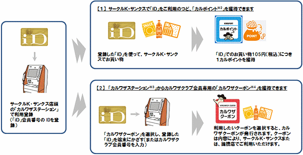 利用イメージ図