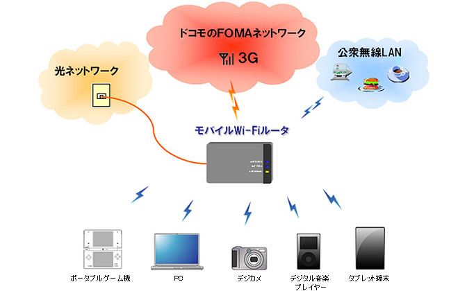 報道発表資料 : モバイルWi-Fiルーター「BF-01B」を発売 | お知らせ