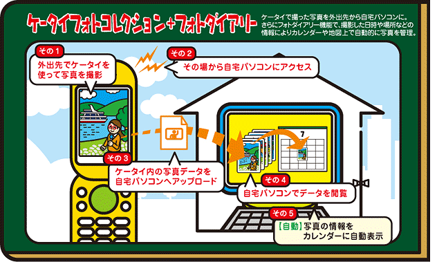 イメージ画像