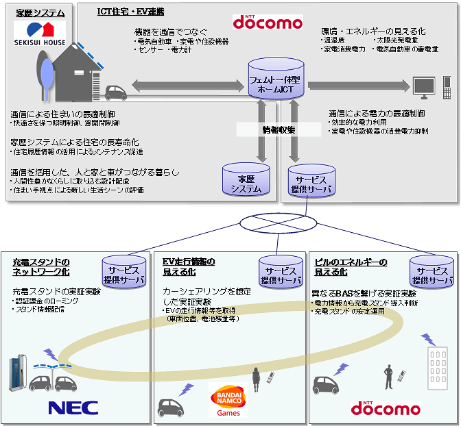 実証実験の実施内容のイメージ画像