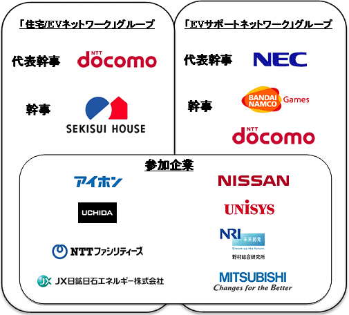 各社ロゴ