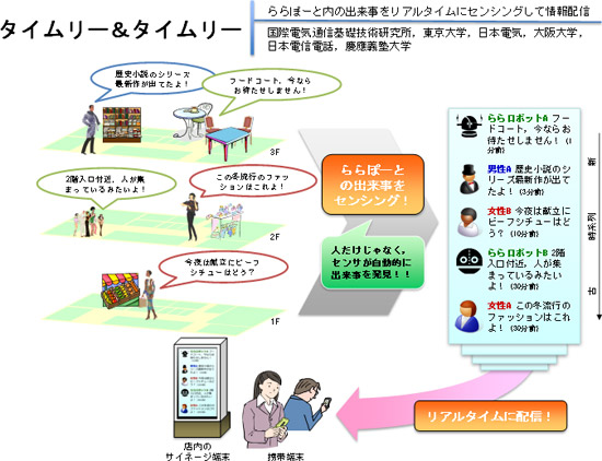 「タイムリー&タイムリー　情報配信サービス」のイメージ画像