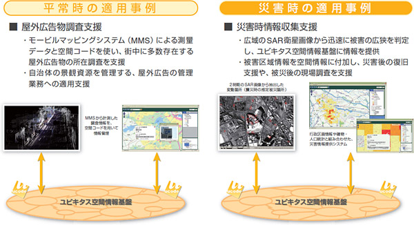 「屋外広告調査支援・災害時情報収集支援」のイメージ画像