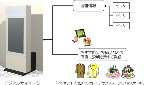 「ららぽーとなう　情報配信サービス」のイメージ画像