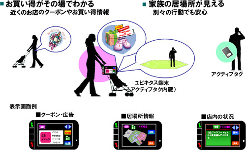 「ママのアクティブショッピング」のイメージ画像