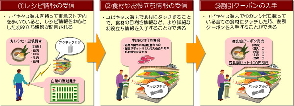 「東急ストア　レシピ&クーポン」のイメージ画像