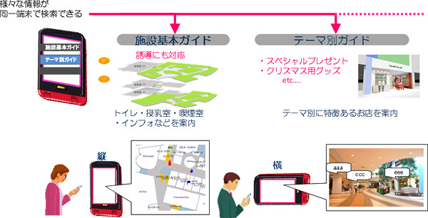「セルフコンシェルジュサービス」のイメージ画像