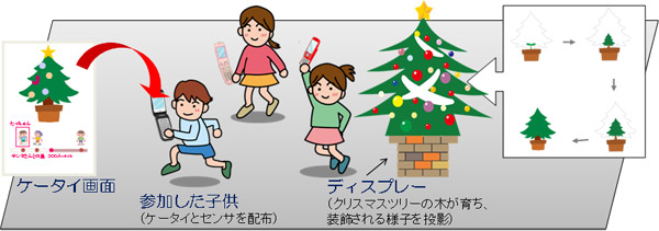 「チャレンジ・みんなでクリスマスツリー」のイメージ画像