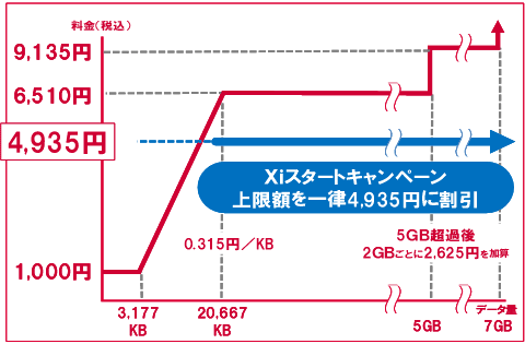 料金イメージ図