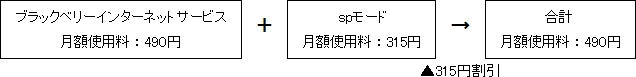 ご利用料金例のイメージ図