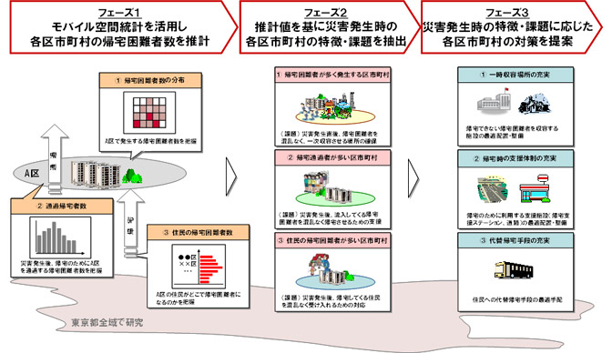 共同研究のイメージ図