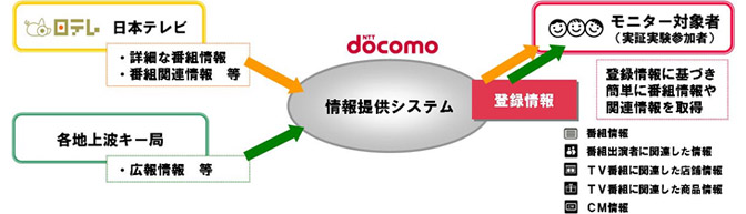 サービスイメージ図
