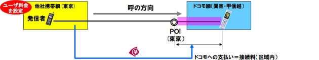 イメージ図