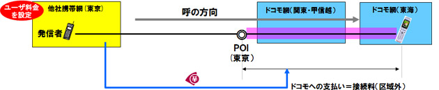 イメージ図