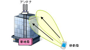 イメージ画像