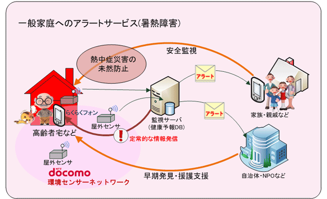 イメージ画像