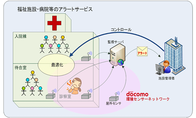 イメージ画像