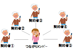 イメージ図