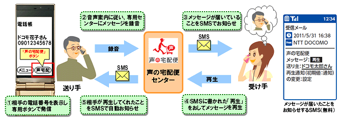 イメージ画像