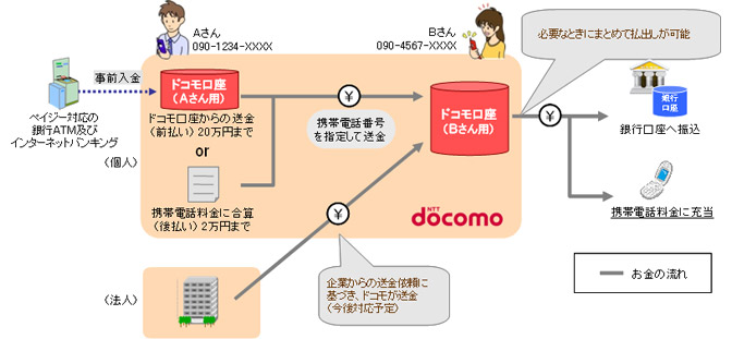 リニューアル後のイメージ画像