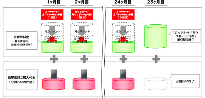 お支払いイメージ画像