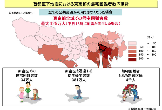 首都直下地震における東京都の帰宅困難者数の推計画像