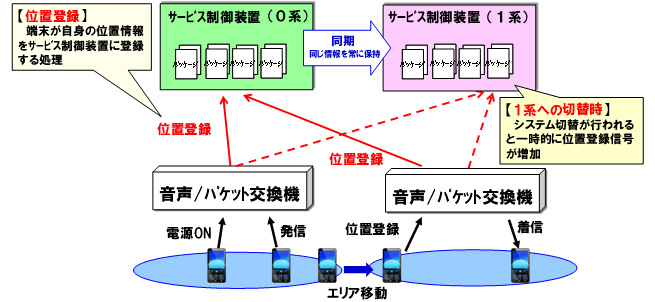 サービス制御装置についてのイメージ画像