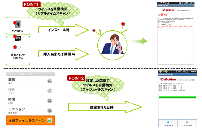 サービス利用イメージ図