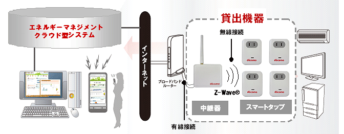 システム構成イメージ図