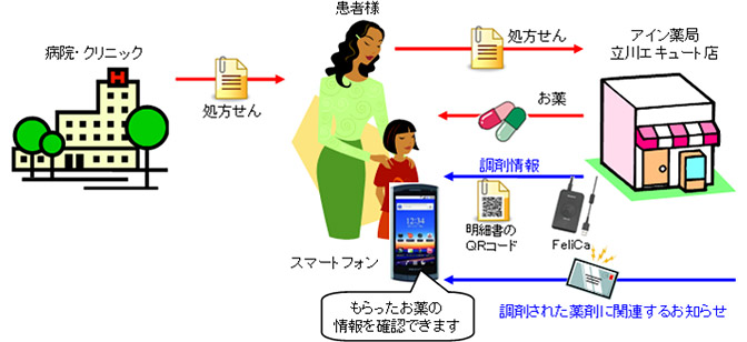 イメージ画像