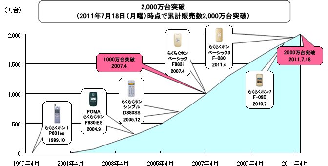 販売台数推移画像