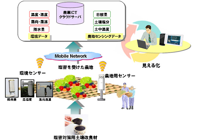 イメージ図