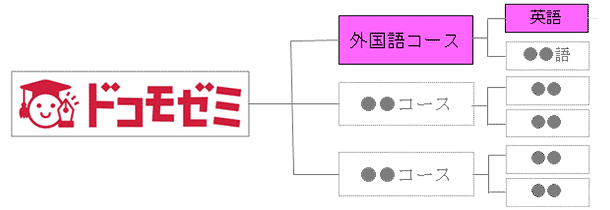 サービスの特長のイメージ図