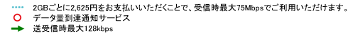 料金イメージ画像の説明