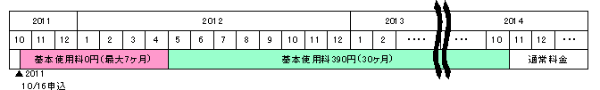 Xiデータプラン フラット にねんの料金イメージ画像