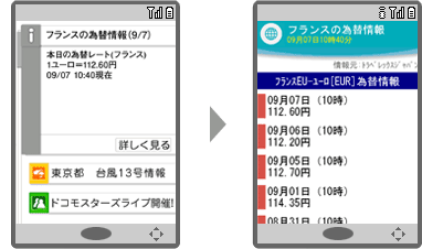フランスの為替情報のイメージ画像