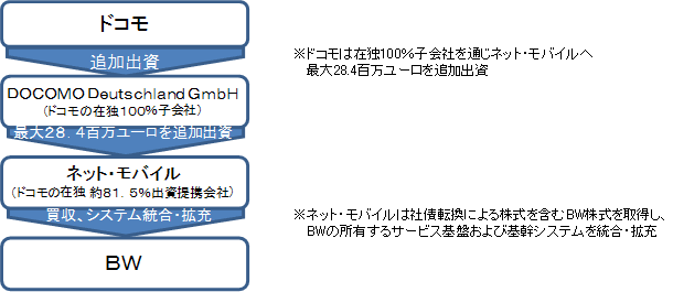 イメージ画像
