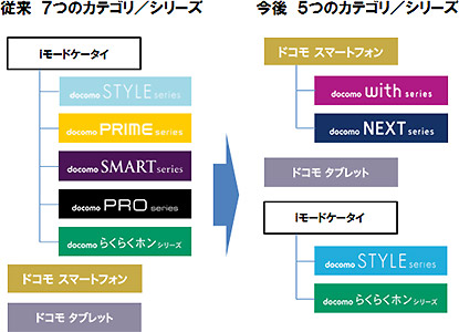 シリーズ体系図