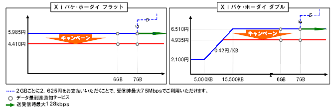 料金イメージ図