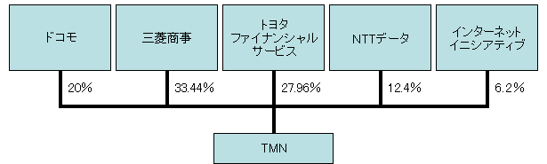 取引後の株主構成イメージ画像