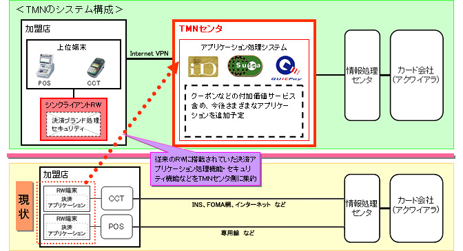 シンクライアント型リーダライタのイメージ画像